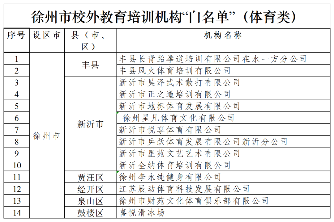 我市公布第一批非学科类校外培训机构“白名单”