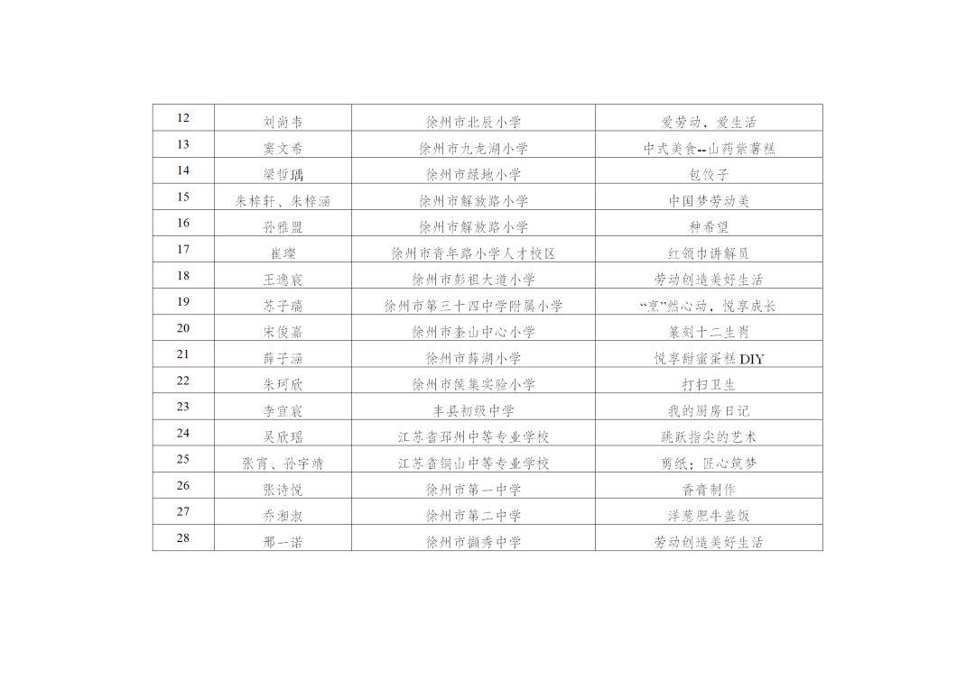 2023年度徐州市中小学劳动教育系列实践活动评选结果发布