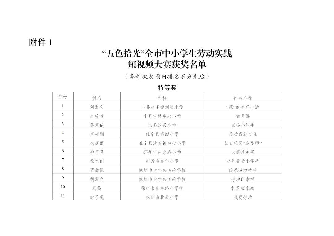 2023年度徐州市中小学劳动教育系列实践活动评选结果发布