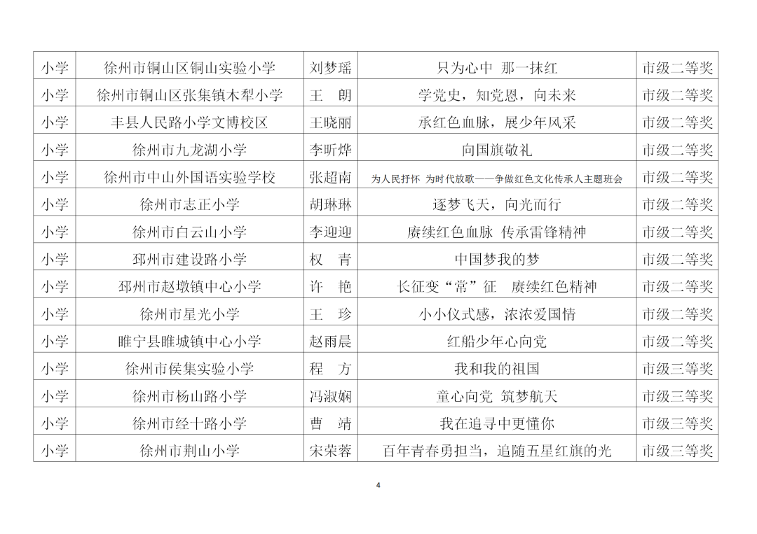 2023年全市中小学主题班会优质课大赛结果发布