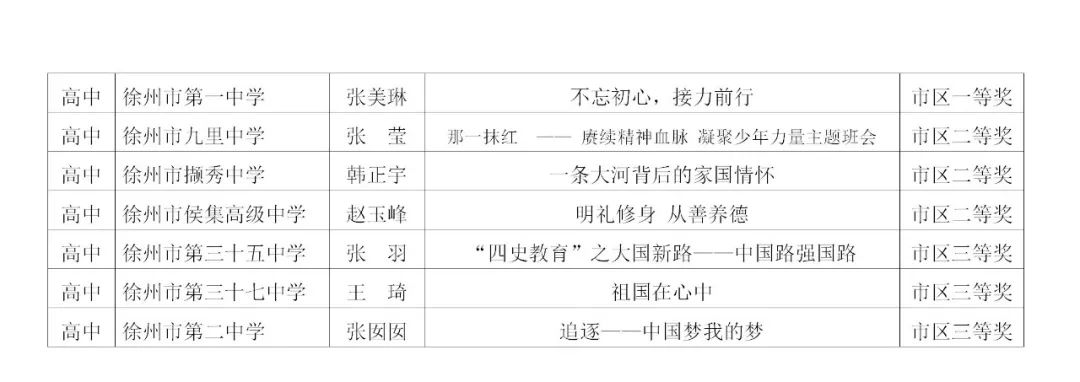 2023年全市中小学主题班会优质课大赛结果发布