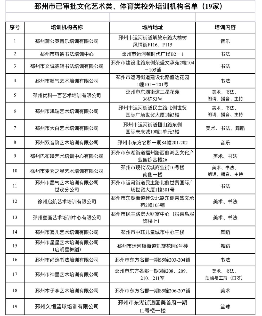 19家！邳州市公布正规合法的校外培训机构名单！