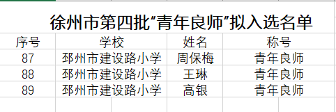 喜报！邳州市建设路小学多名教师入选“三师工程”