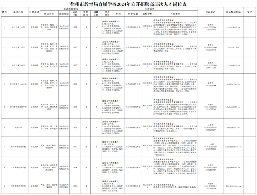 徐州市教育局直属学校2024年公开招聘高层次人才公告