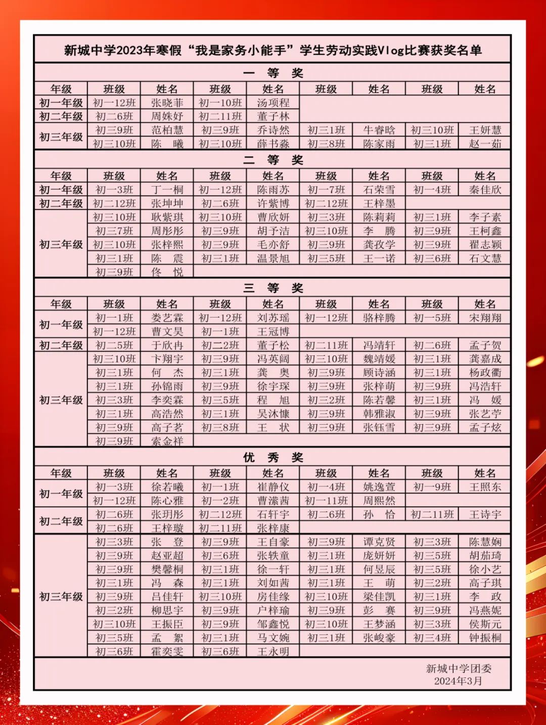 小家务，大担当——新城中学举行“我是家务小能手”寒假劳动实践活动Vlog比赛