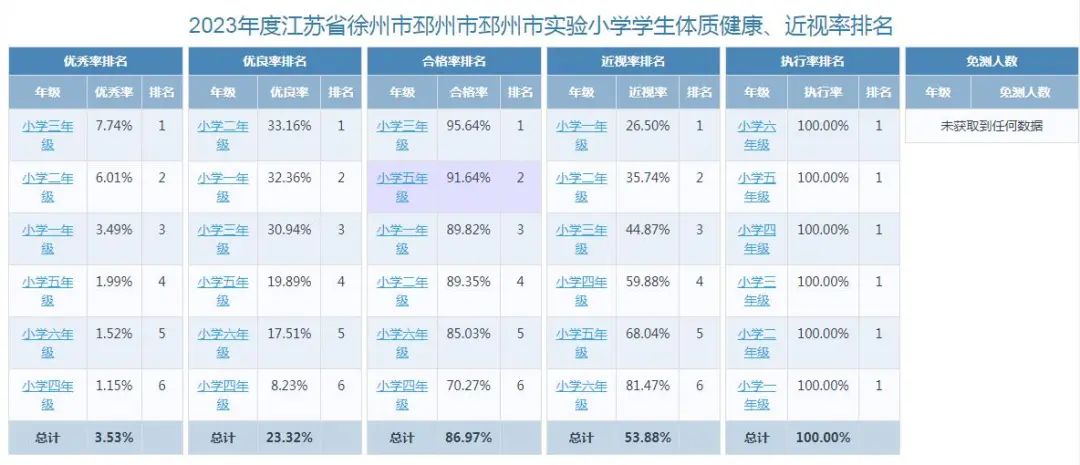 邳州市实验小学学生体质健康数据报表