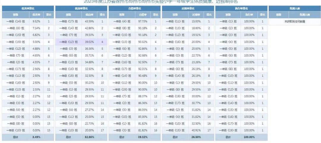 邳州市实验小学学生体质健康数据报表