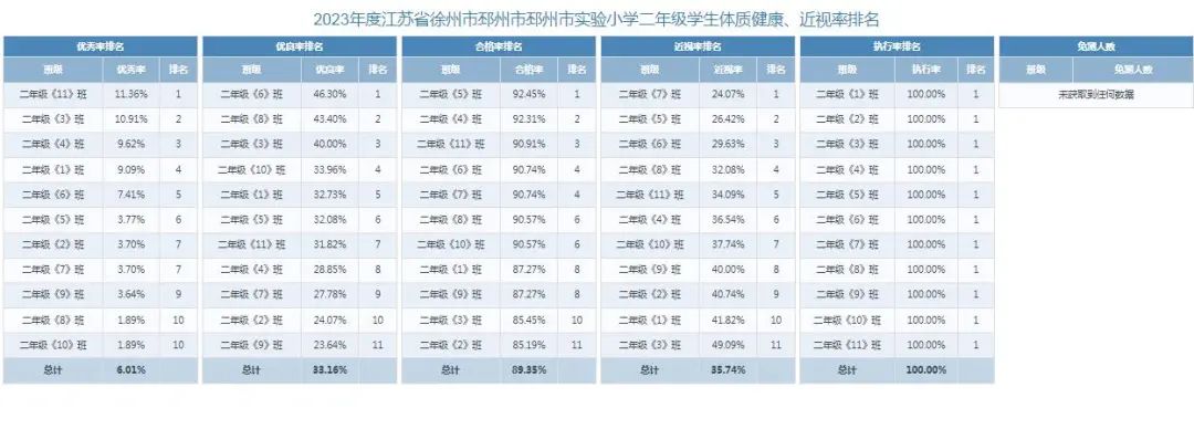 邳州市实验小学学生体质健康数据报表