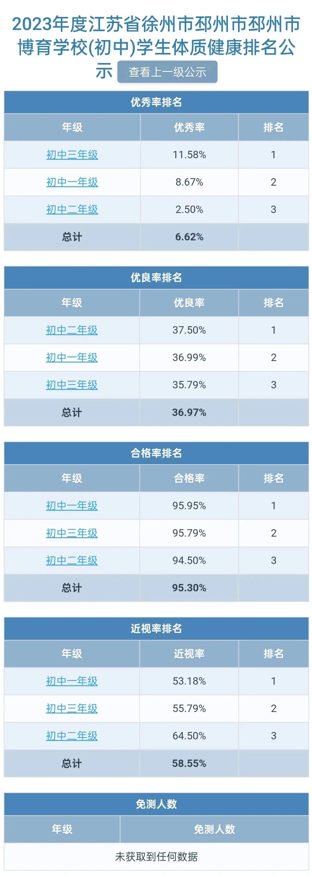 【邳州市博育学校】学生体质健康排名、课程总表、体育活动安排表公示