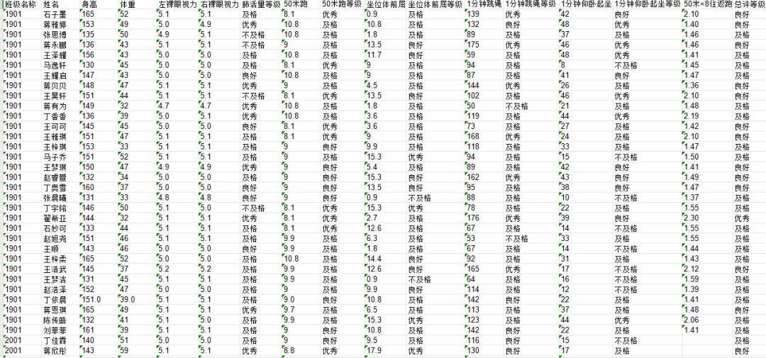 四户镇夏墩小学2023年度学生体质健康情况公示